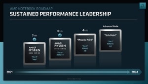 AMD Ryzen Notebook 2021 to 2024 Roadmap Poster